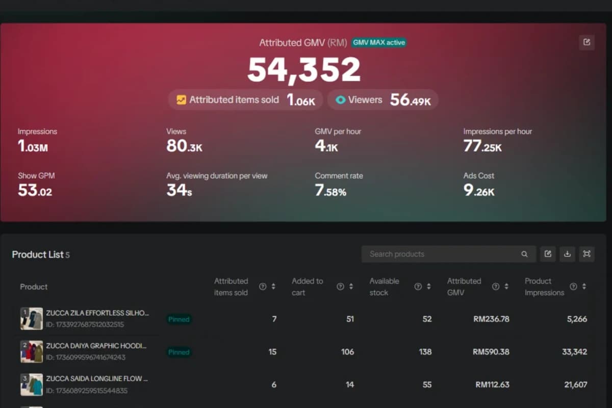 TikTok LIVE dashboard showing real-time performance